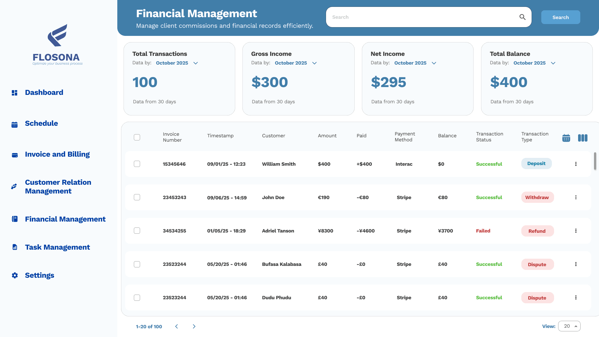 Financial Management